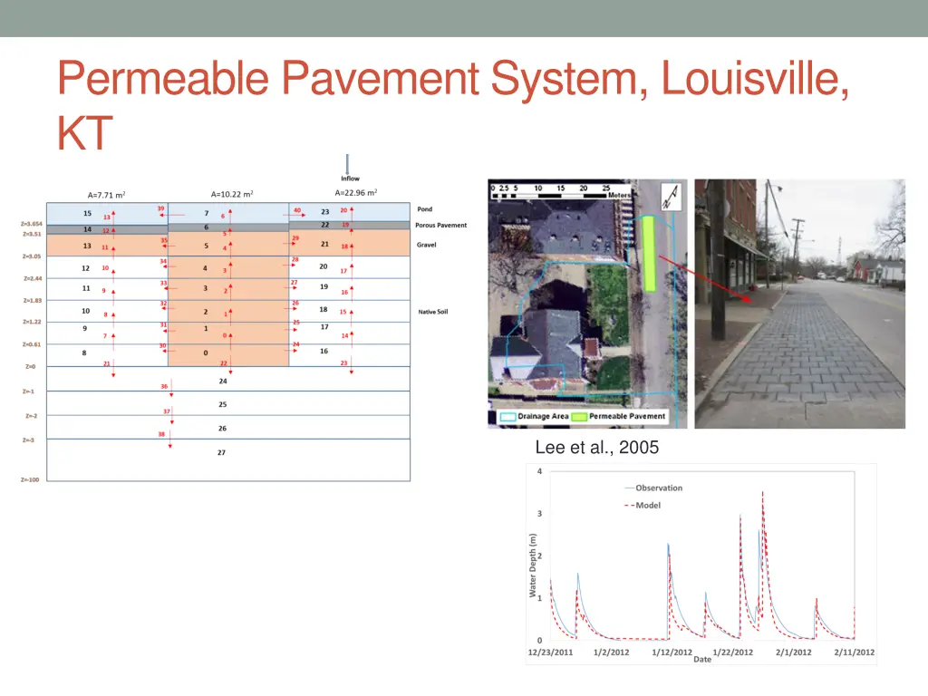 permeable pavement system louisville kt