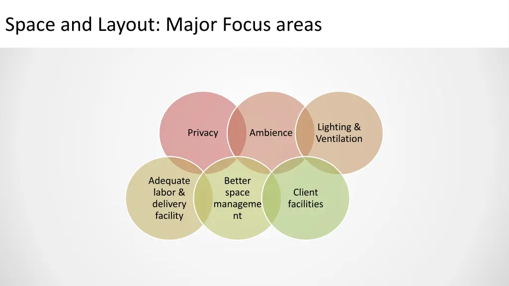 space and layout major focus areas