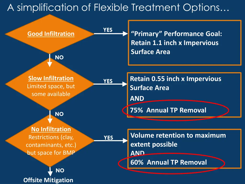 a simplification of flexible treatment options 1