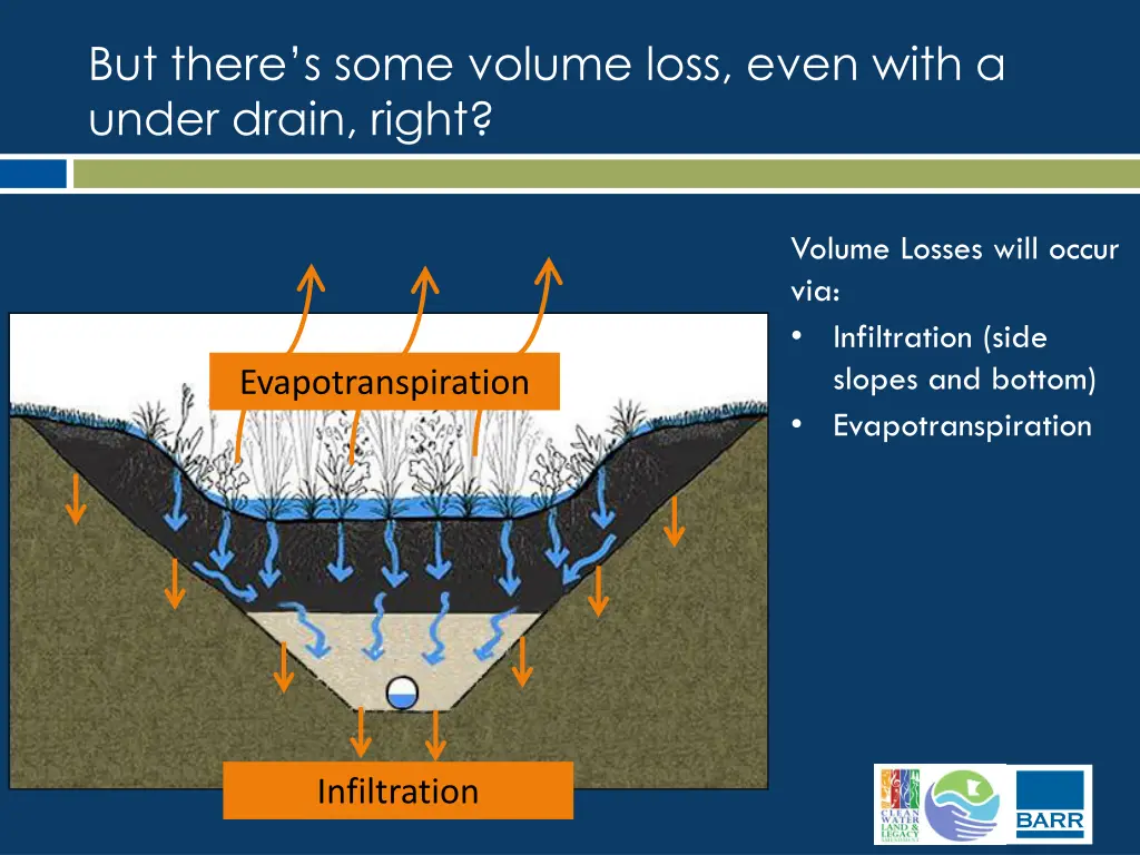 but there s some volume loss even with a under