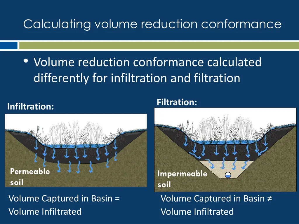 calculating volume reduction conformance 1