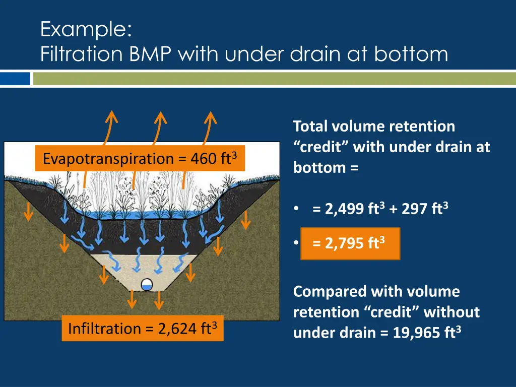 example filtration bmp with under drain at bottom 1