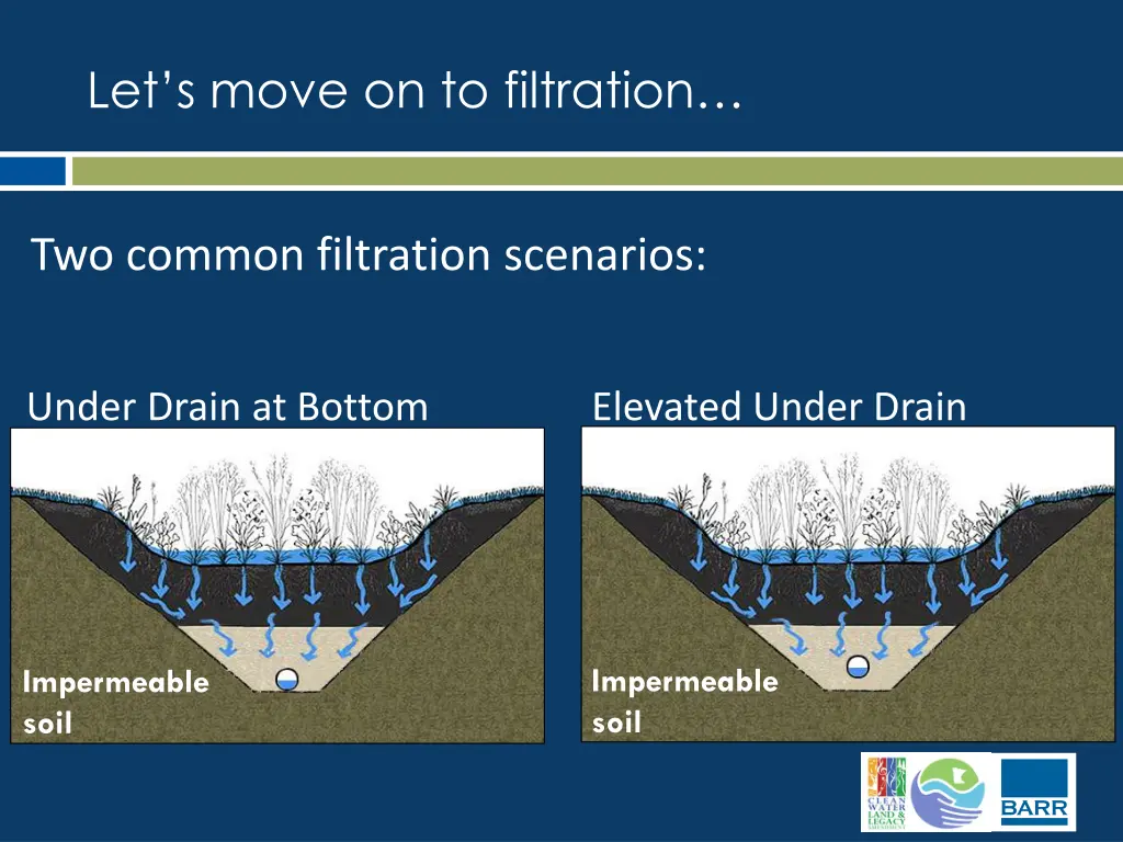 let s move on to filtration