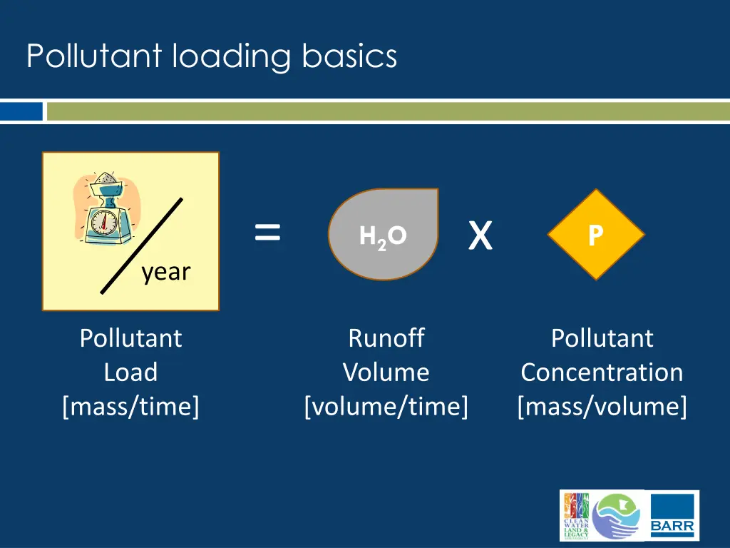 pollutant loading basics