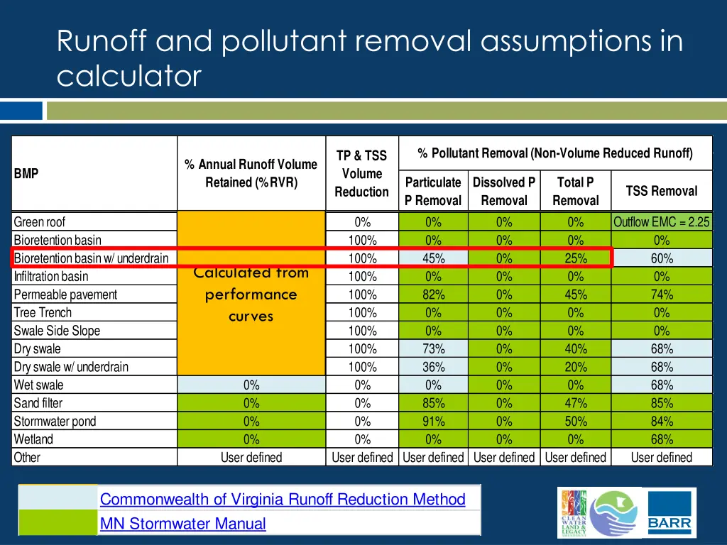 runoff and pollutant removal assumptions