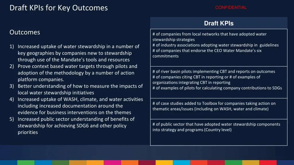 draft kpis for key outcomes