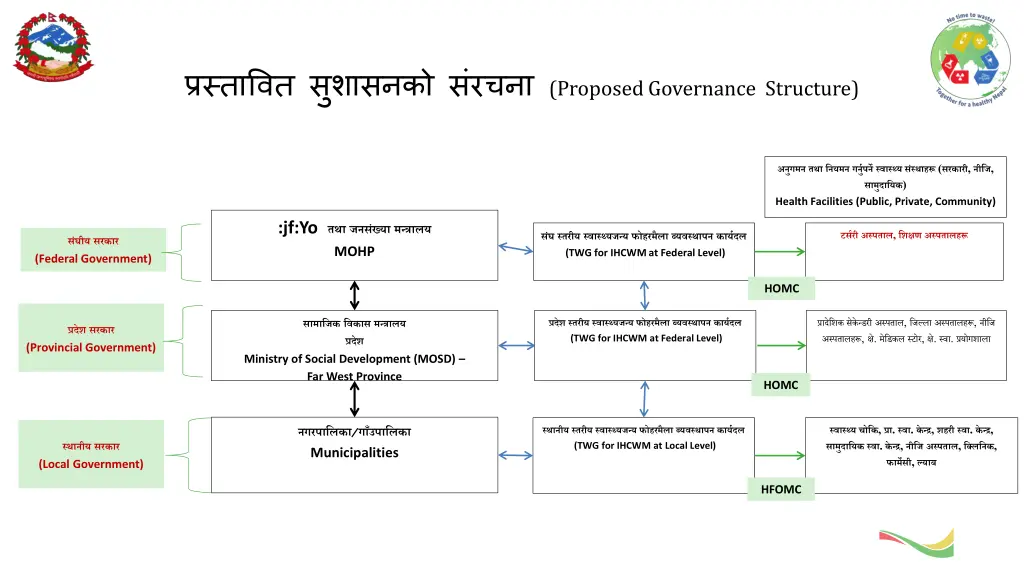 proposed governance structure