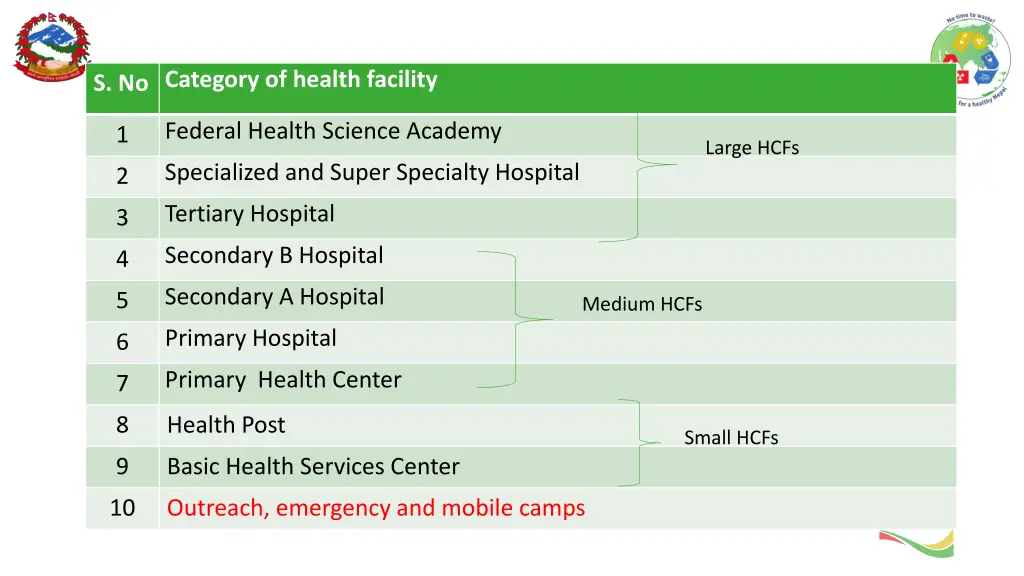 s no category of health facility