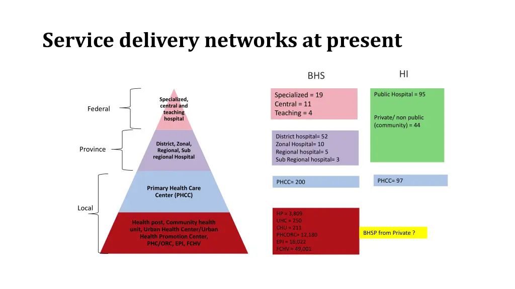 service delivery networks at present