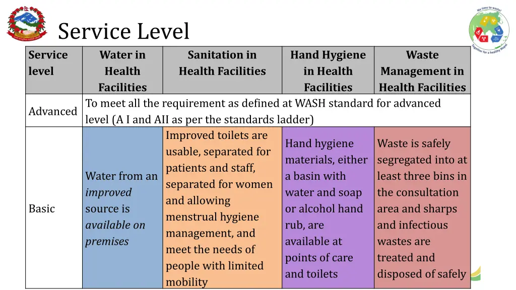 service level service level health facilities