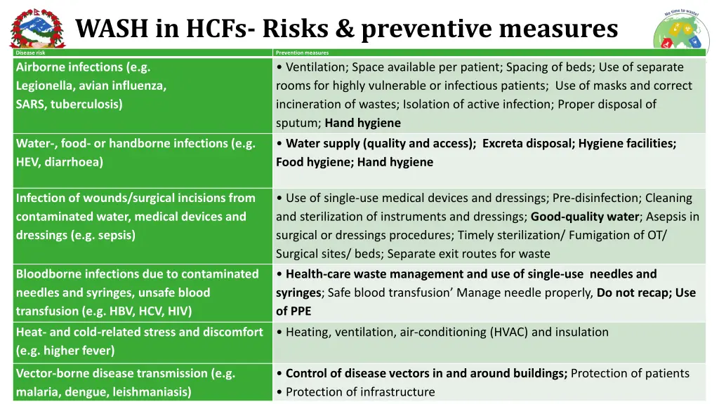 wash in hcfs risks preventive measures