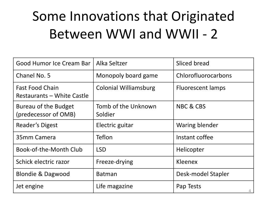 some innovations that originated between 1