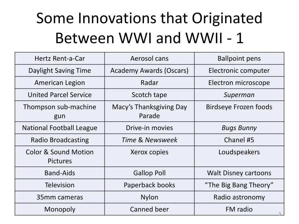 some innovations that originated between