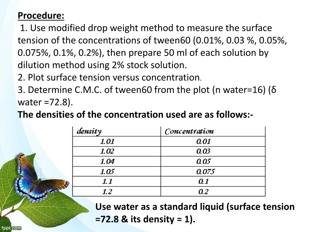 procedure 1 use modified drop weight method