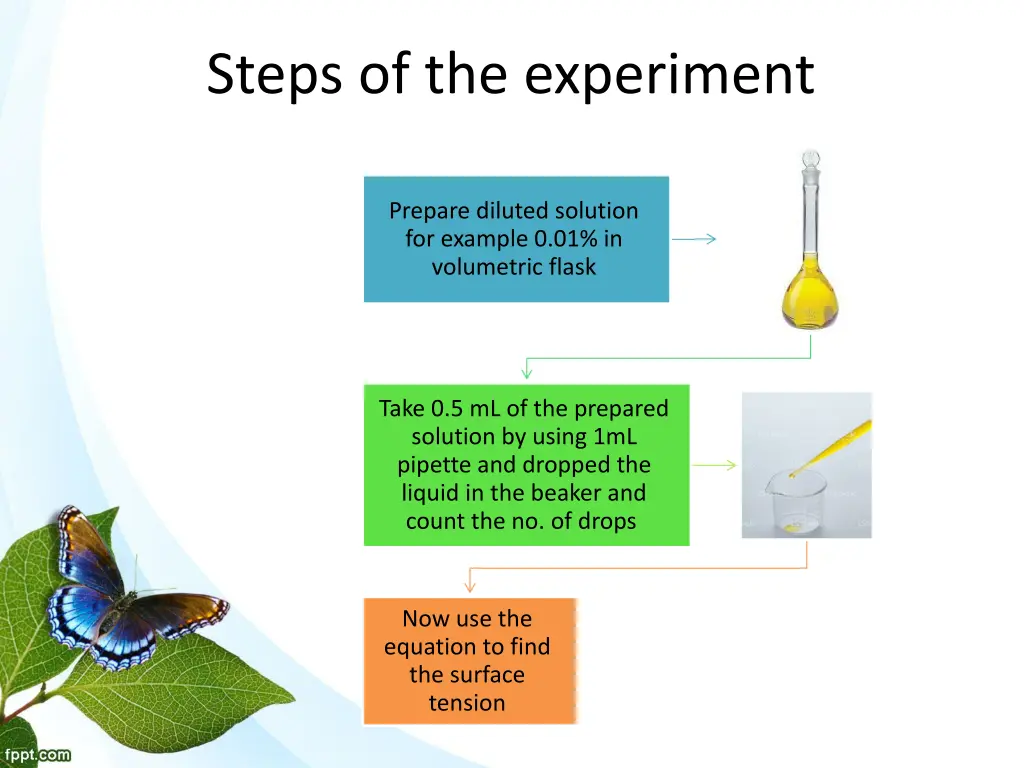 steps of the experiment