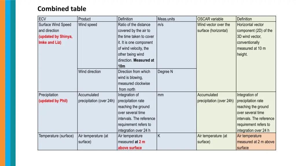 combined table