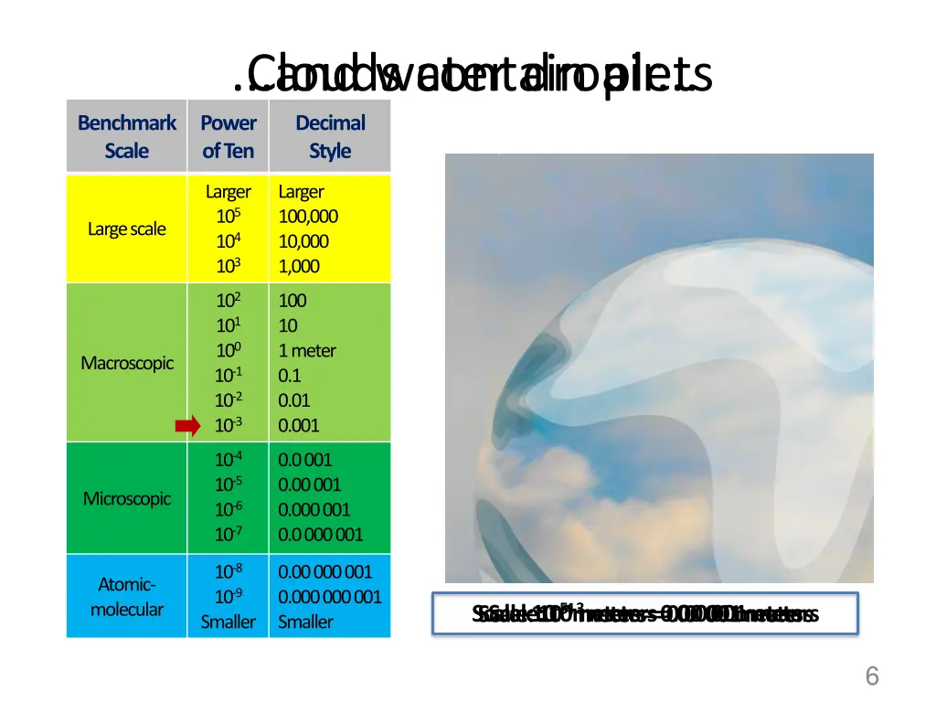 clouds contain air power of ten style