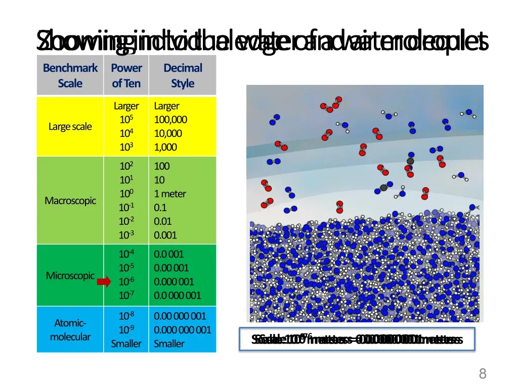 showing individual water and air molecules