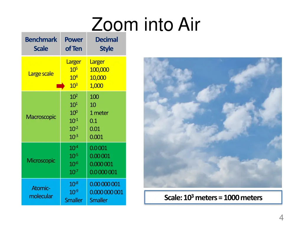 zoom into air decimal style