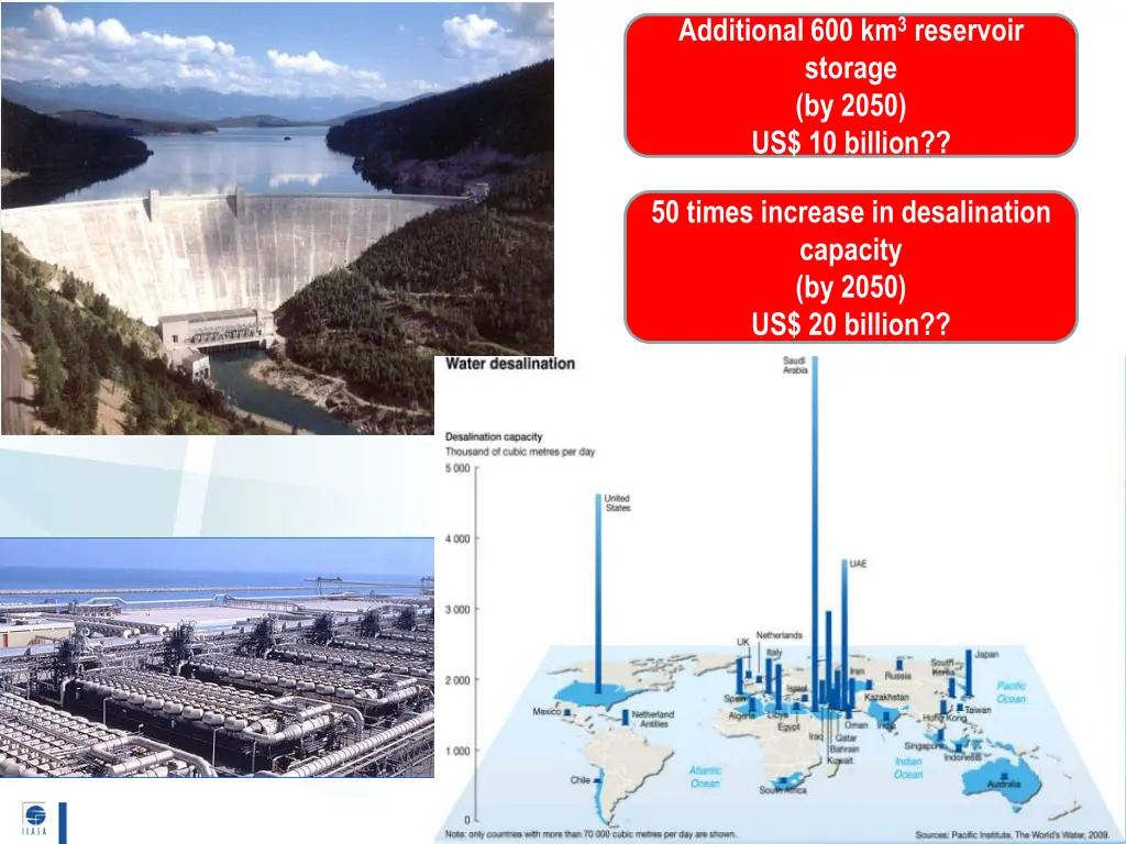 additional 600 km 3 reservoir storage by 2050