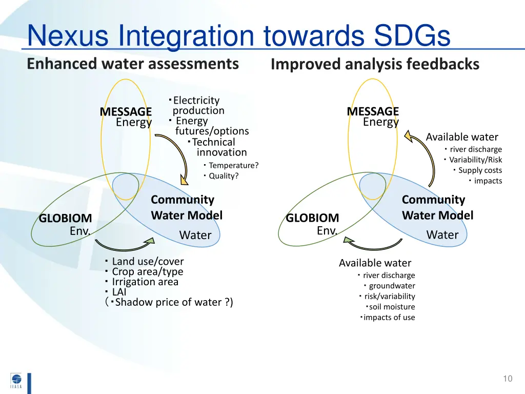 nexus integration towards sdgs enhanced water