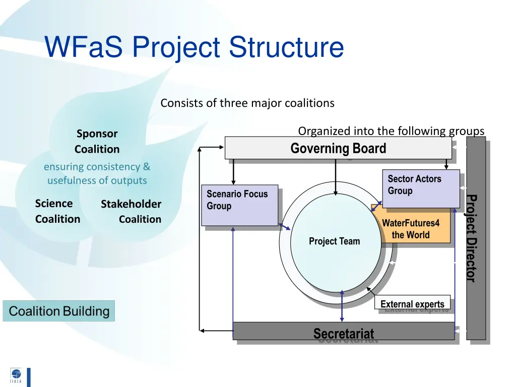 wfas project structure