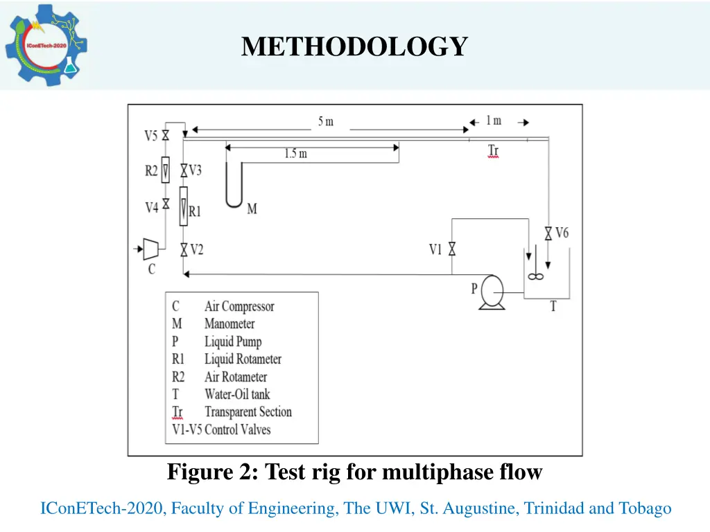 methodology