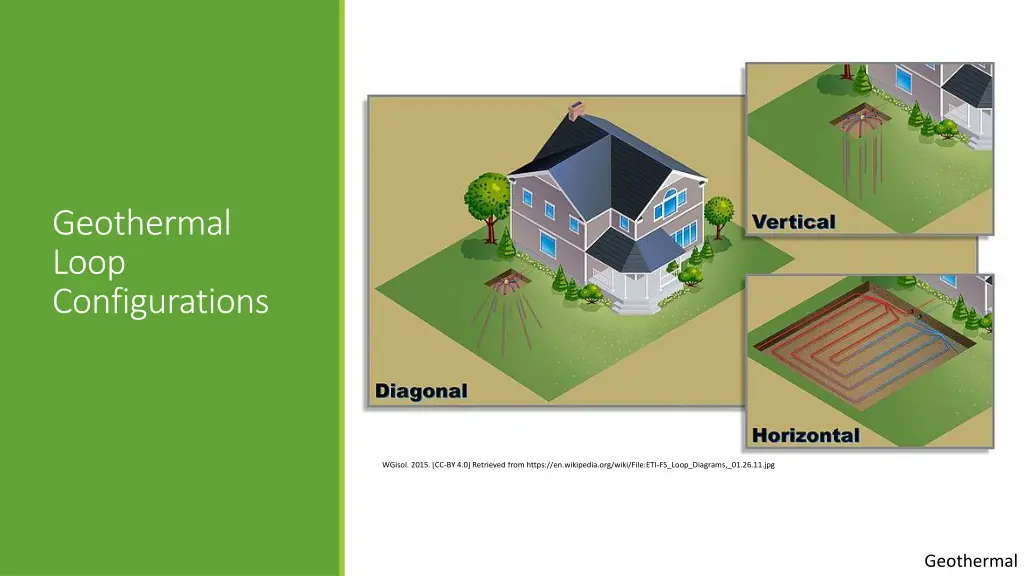 geothermal loop configurations