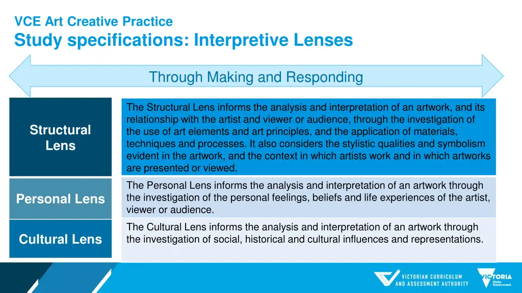 vce art creative practice study specifications 2