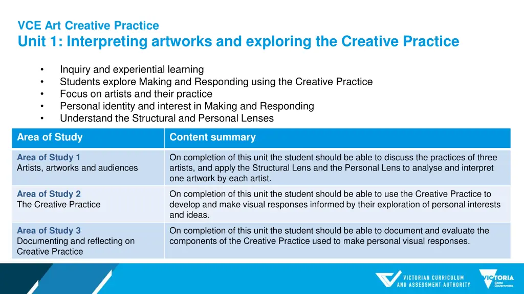 vce art creative practice unit 1 interpreting