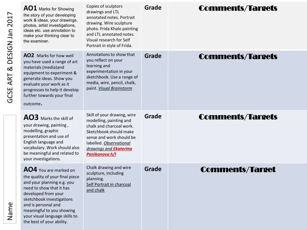 comments targets comments targets