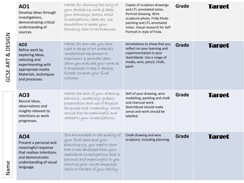 marks for showing the story of your developing