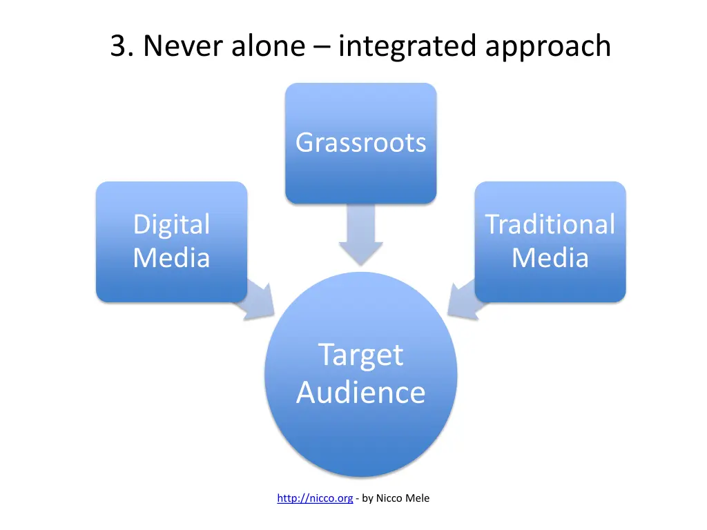 3 never alone integrated approach