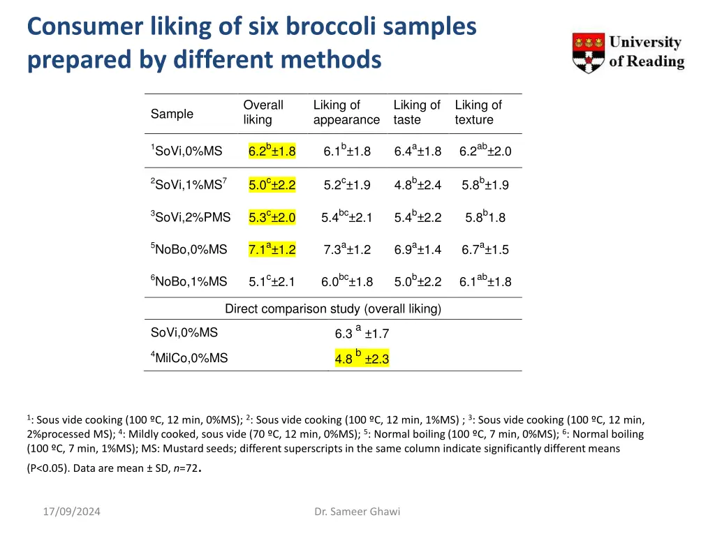 consumer liking of six broccoli samples prepared