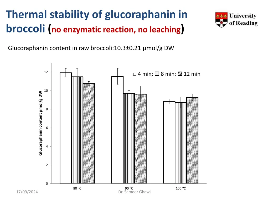 thermal stability of glucoraphanin in broccoli