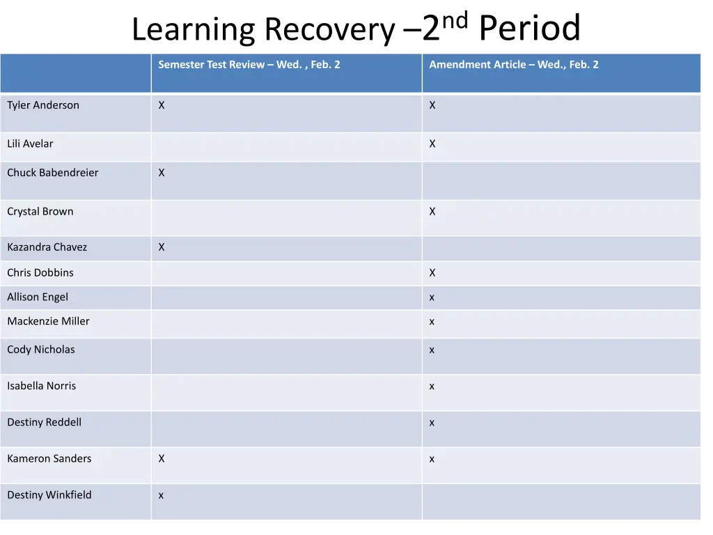 learning recovery 2 nd period