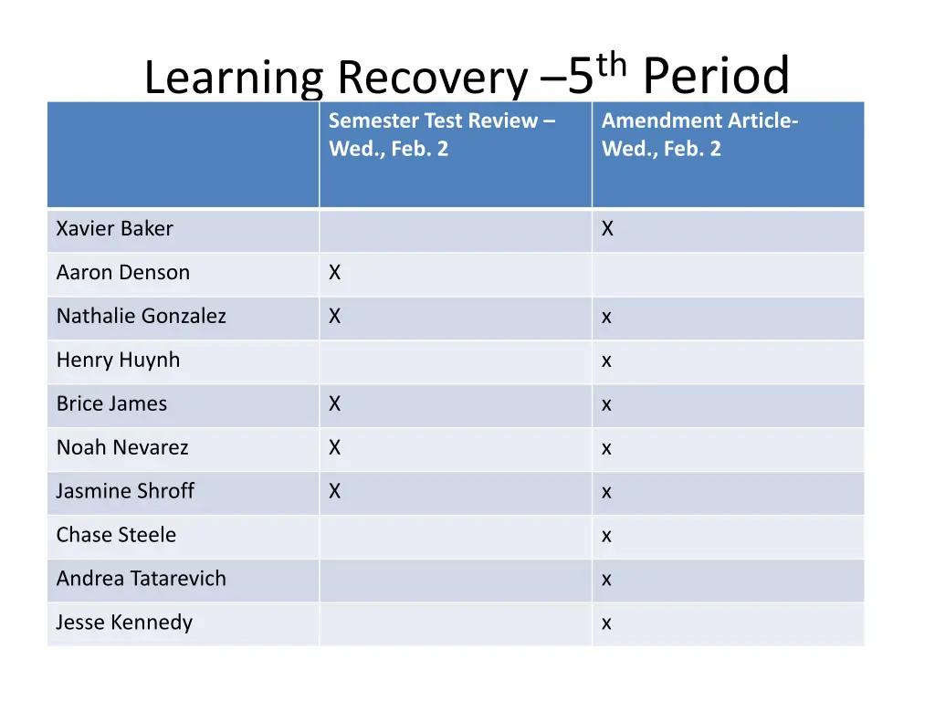 learning recovery 5 th period semester test