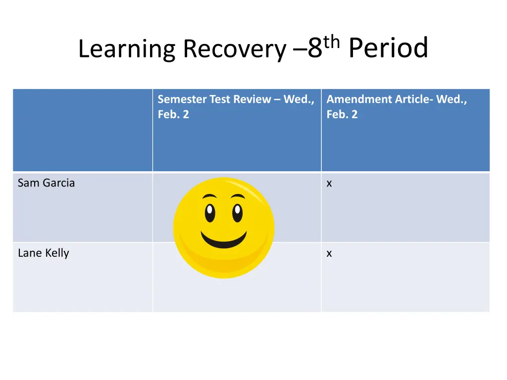 learning recovery 8 th period