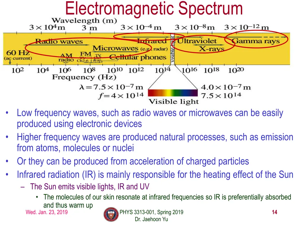 electromagnetic spectrum