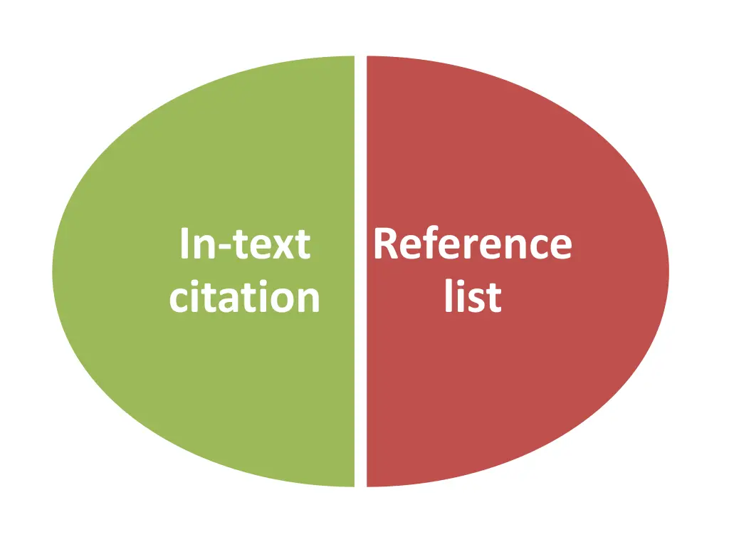 in text citation