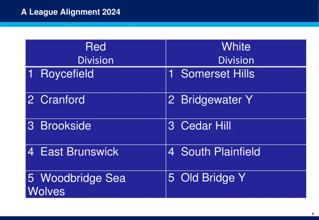 a league alignment 2024