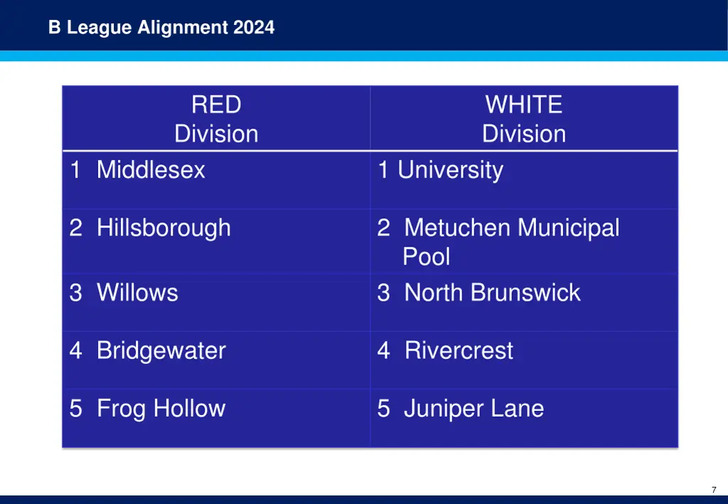 b league alignment 2024