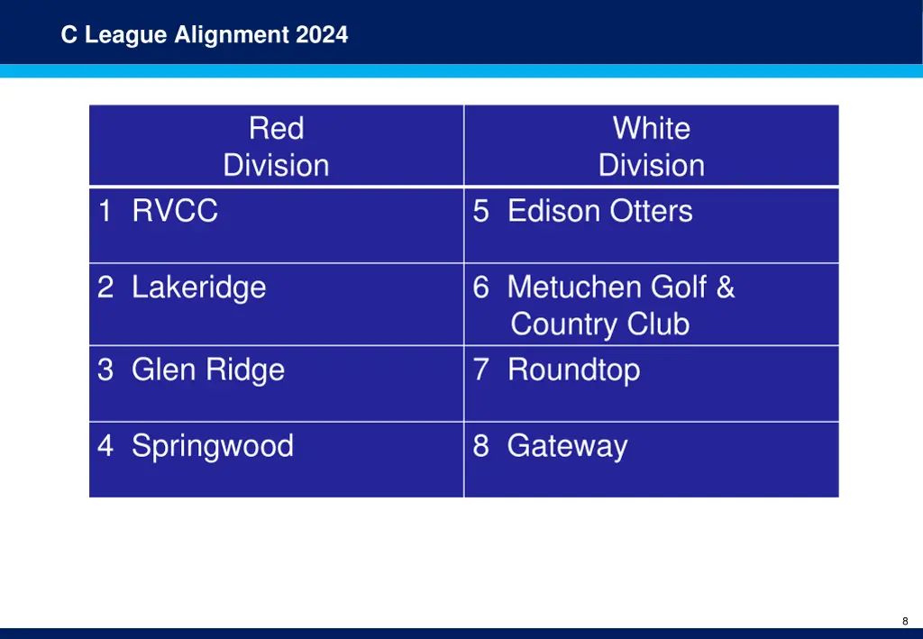 c league alignment 2024