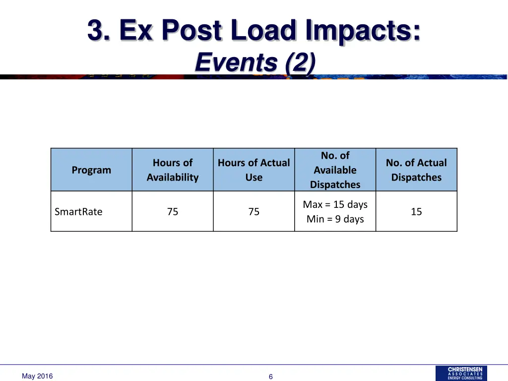 3 ex post load impacts events 2