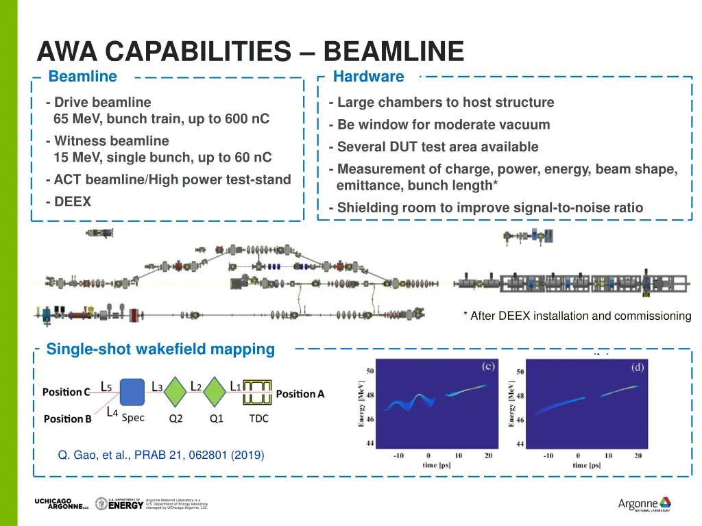 awa capabilities beamline beamline