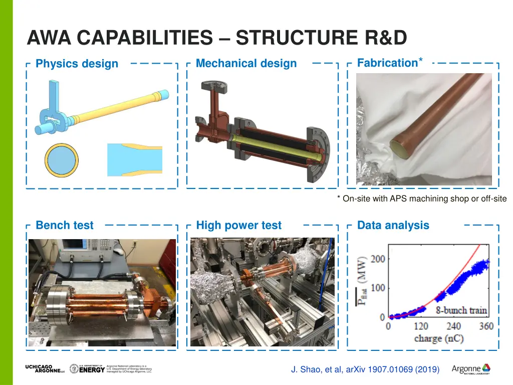 awa capabilities structure r d