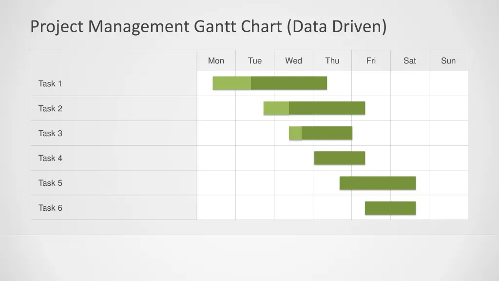 project management gantt chart data driven