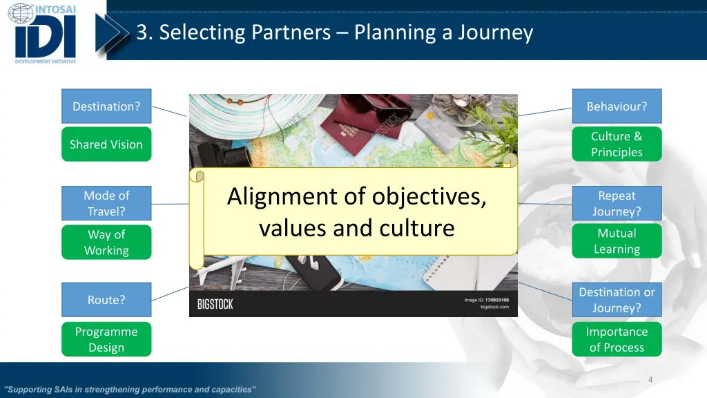 3 selecting partners planning a journey