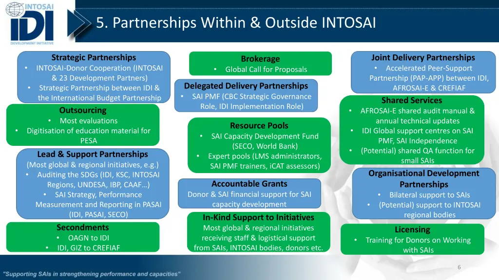 5 partnerships within outside intosai