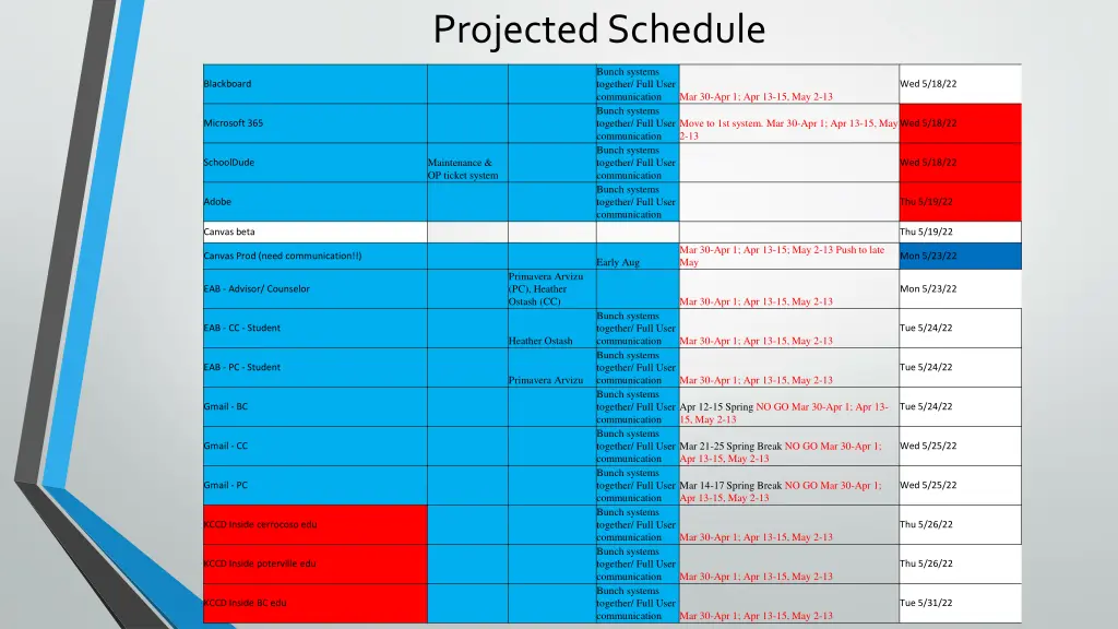 projected schedule